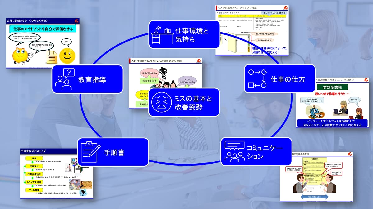 ミスの5大テーマ別の学習カリキュラム説明図