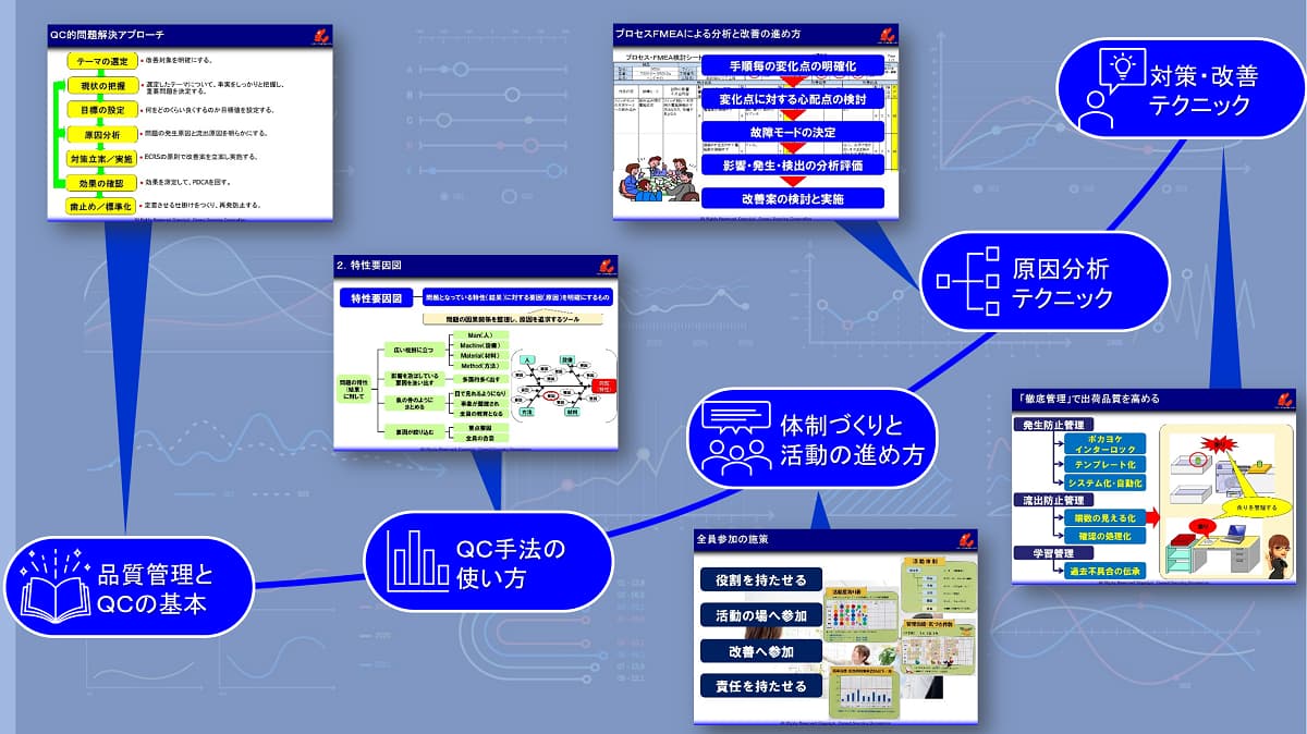 QCストーリーの改善するアップ5ステップのイメージ