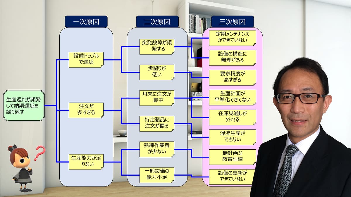 QC手法ウェビナーイメージ