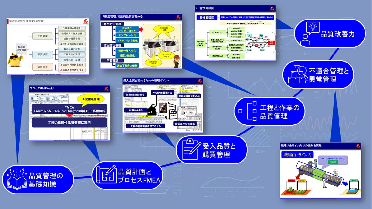 品質管理力アップの5ステップのイメージ
